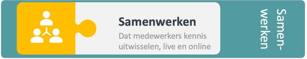 samenwerken. een van de functies van interne communicatie