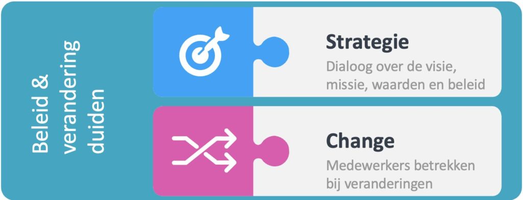 beleid en verandering een van de 4 functies van interne communicatie
