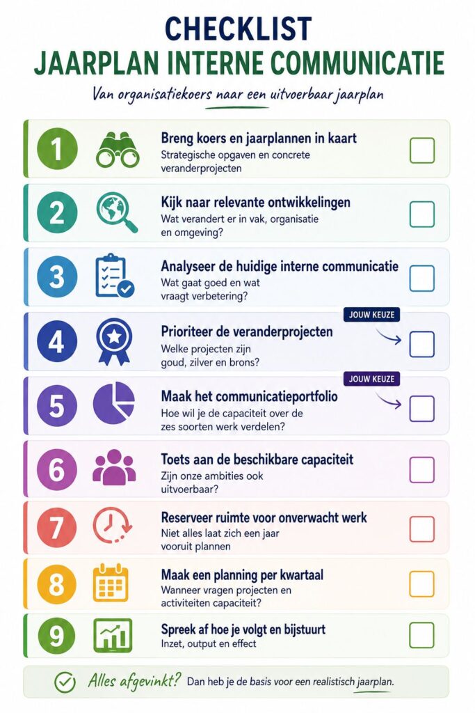 checklist bjaarplan