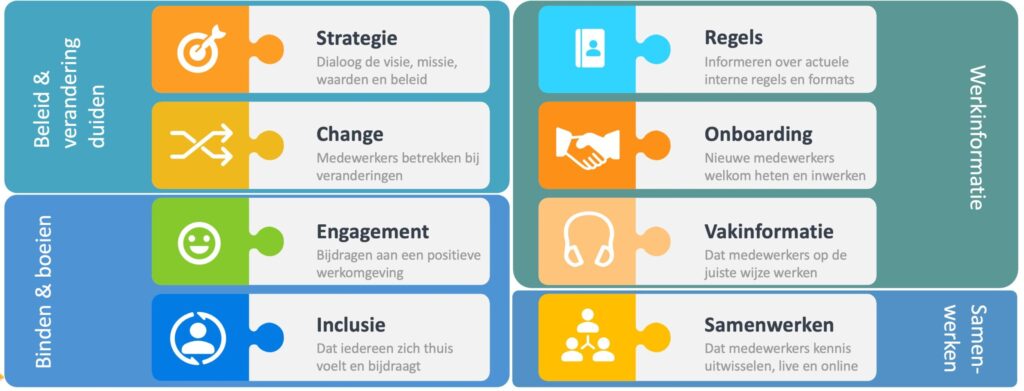 schema met functies