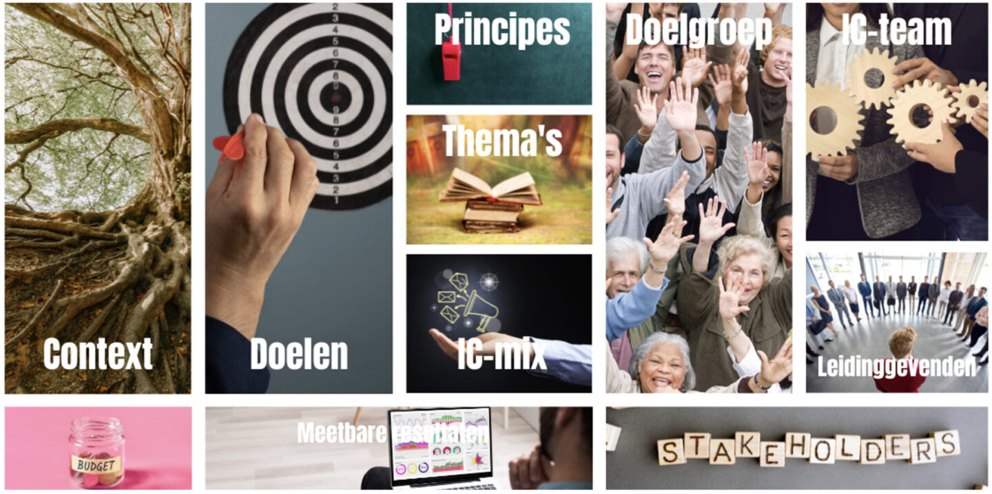 overzicht van het canvas in verschillende blokken