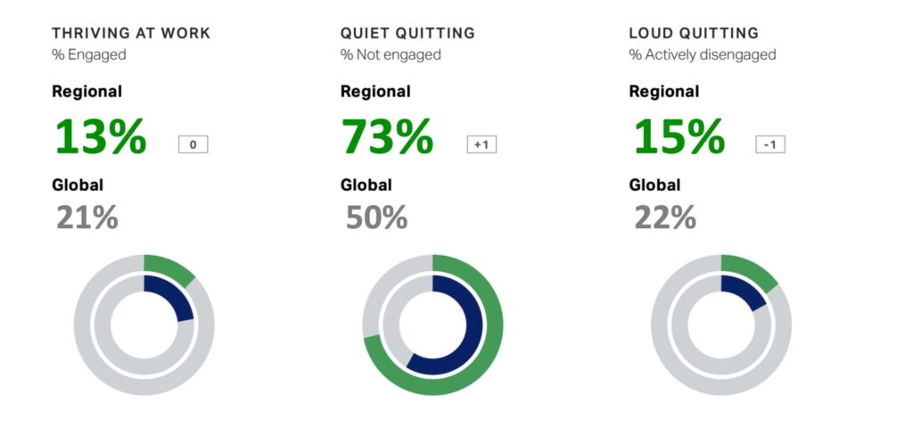 drie grafieken over medewerkersengagement in Europa 2025