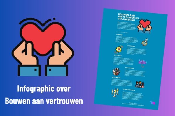 een hart dat wordt vastgehouden