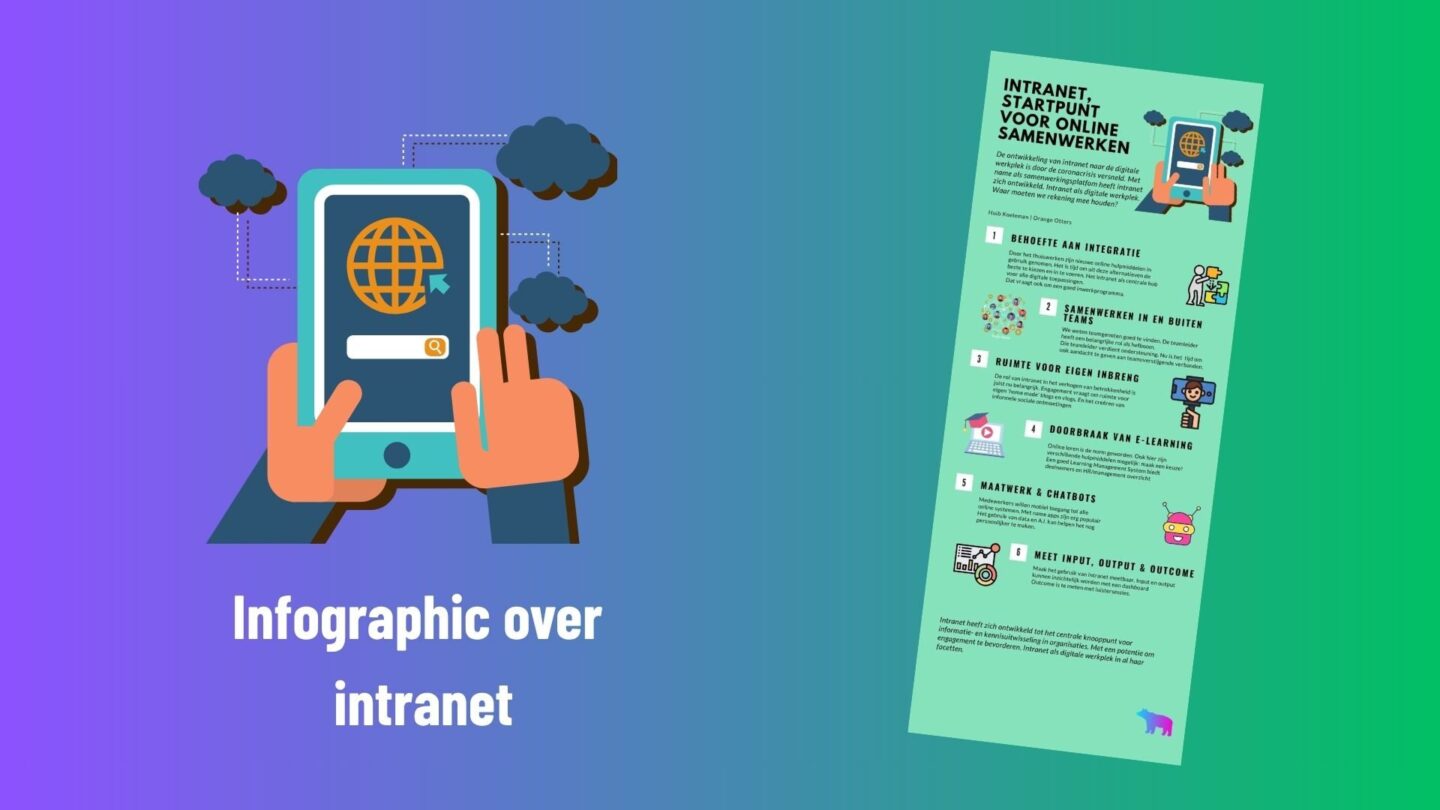 een plaatje van een infographic