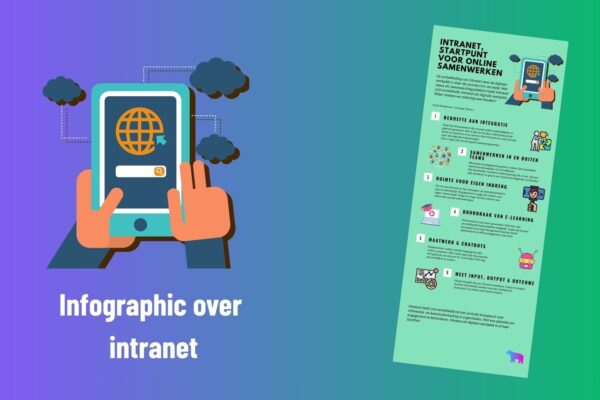 een plaatje van een infographic