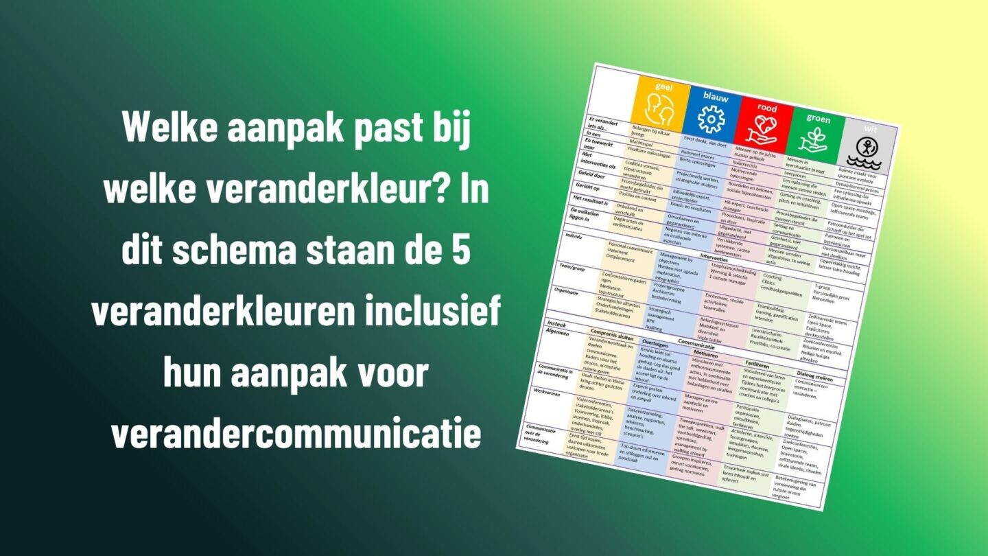 groen vel met een schema