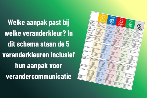 groen vel met een schema