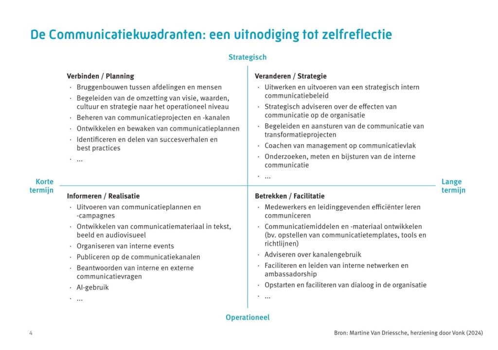 vier kwadranten met veel tekst