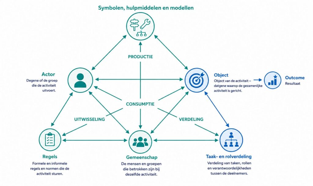 het analysemodel als piramide