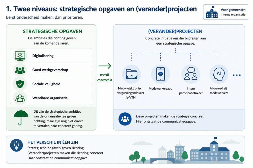 infographic strategische opgave