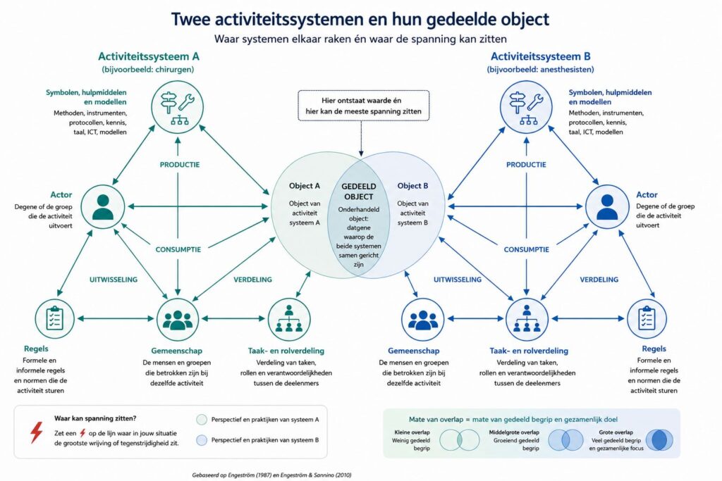 twee piramides die raken aan elkaar