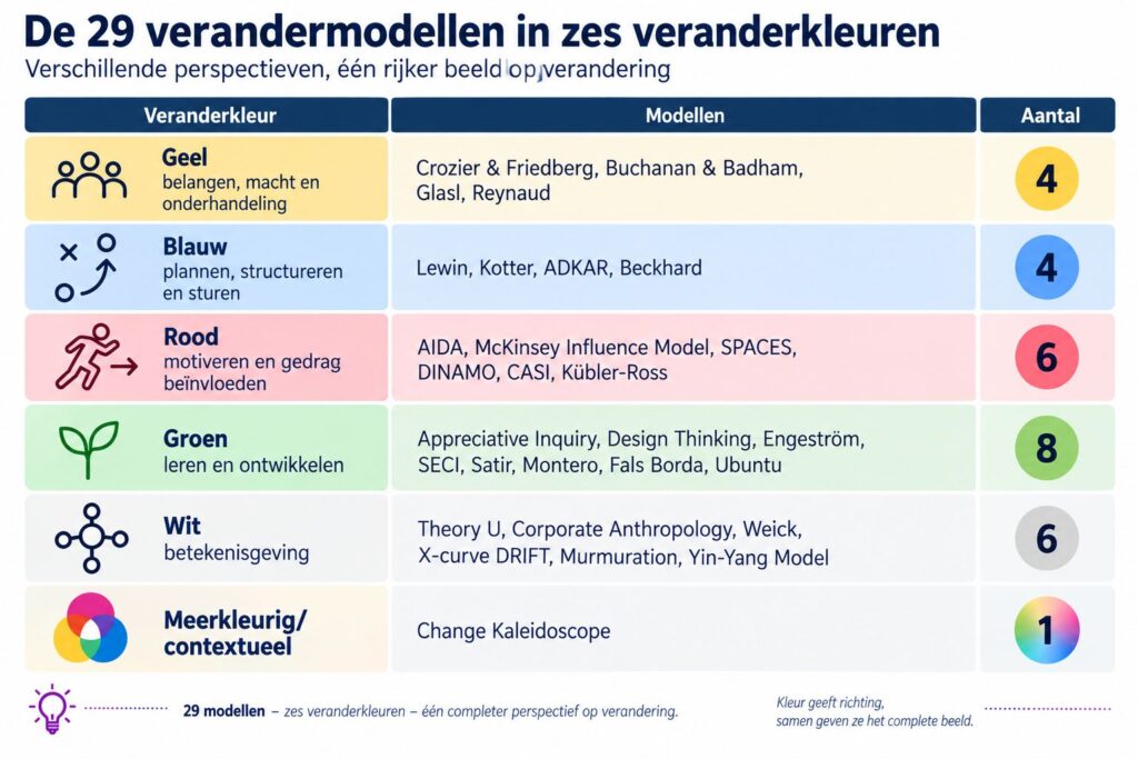 overzicht van de 5 veranderkleuren en 29 verandermodellen